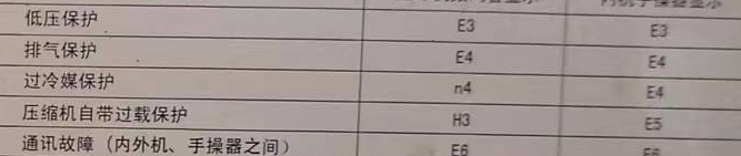 南雄空调电话在哪里找